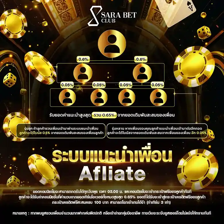 SARABETCLUB เว็บสล็อตออนไลน์เจ้าใหม่ มีเกมเยอะ การันตีแตกง่าย (9)